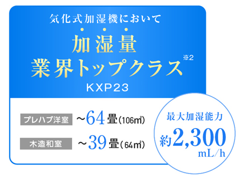 FE-KXP23